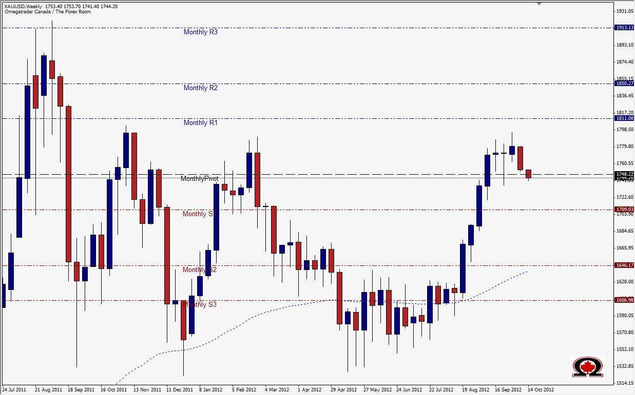 XAU/USD Weekly Chart - Oct. 15, 2012